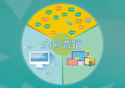 云圖在線三大互聯網產品重磅上線，開啟營銷新紀元