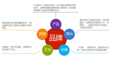 互聯網時代 用戶共創，品牌共榮