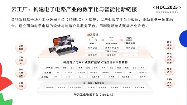 造物數科亮相華為開發者大會2025 以技術創新與數字服務，驅動電子電路產業數智化轉型與網站建設新范式